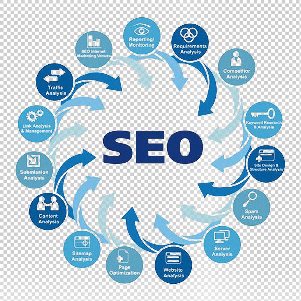 We are on a mission to share latest SEO Tactics to help small to large businesses grow their business online. Learn it all here https://t.co/1tTO7FkFNP