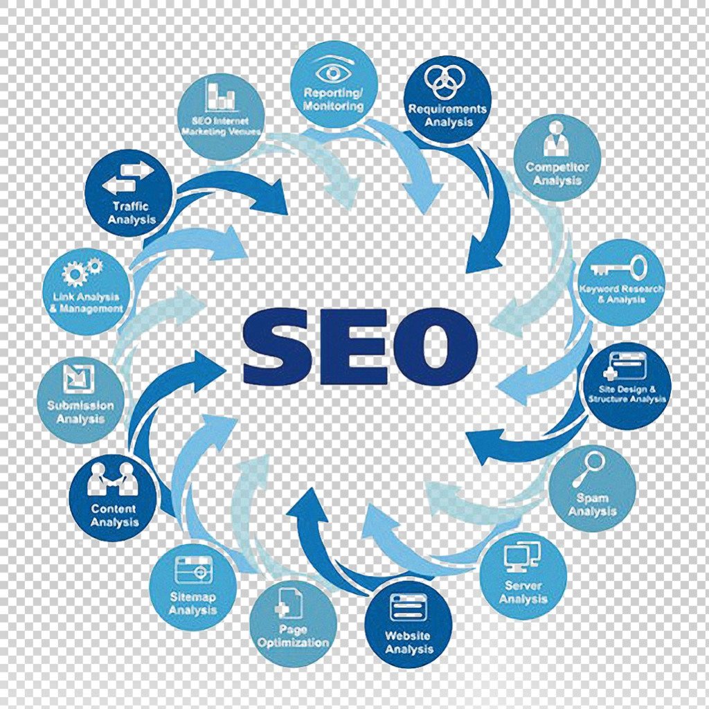 SEO Tactics