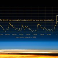 North County Climate Change Alliance (@northchange) 's Twitter Profile
