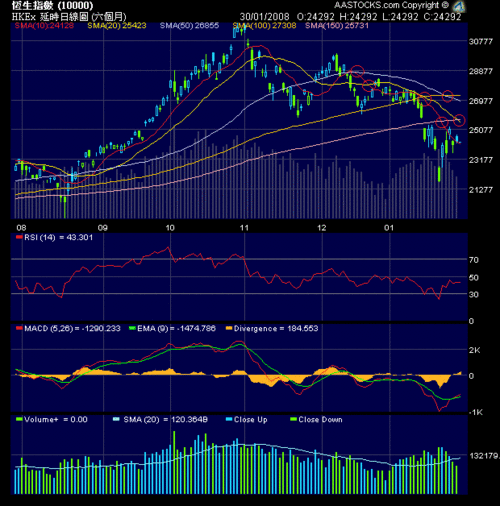 Twitter stock options 2010