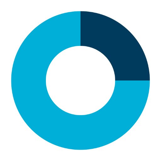 Ukrainian based consulting company with the focus on European steel market. News, market studies and sustainability issues.