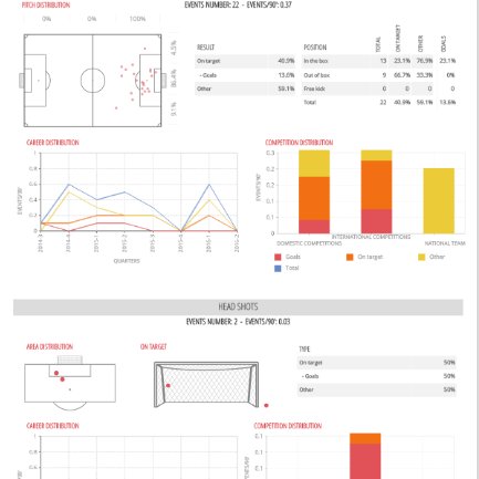 FANTASY SPORTS METRICS