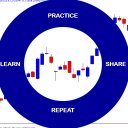 Avatar Price Action Trader
