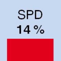 SPDwatch (@soziwatch) 's Twitter Profile