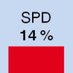 SPDwatch (@soziwatch) Twitter profile photo SPDwatch (@soziwatch) Twitter profile photo