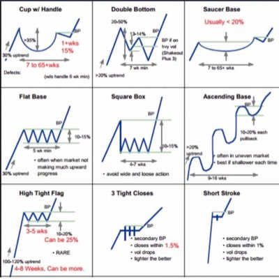 Engineer, futurist, trader, investor. Not financial advice.