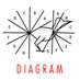 DIAGRAM (@EL_DIAGRAM) Twitter profile photo