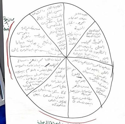 نصف الطب التغذية ونصف العلاج التشخيص ولا يعدل العافية شي