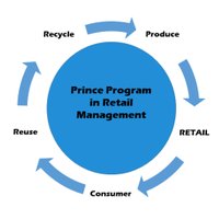 SustainableRetailer (@sustainableret) 's Twitter Profile