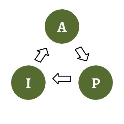 behapi_rise's profile picture. Bringing APIs and Behavioural Types to programming. Research supported by the EU H2020 RISE programme under the Marie Skłodowska-Curie grant agreement No 778233