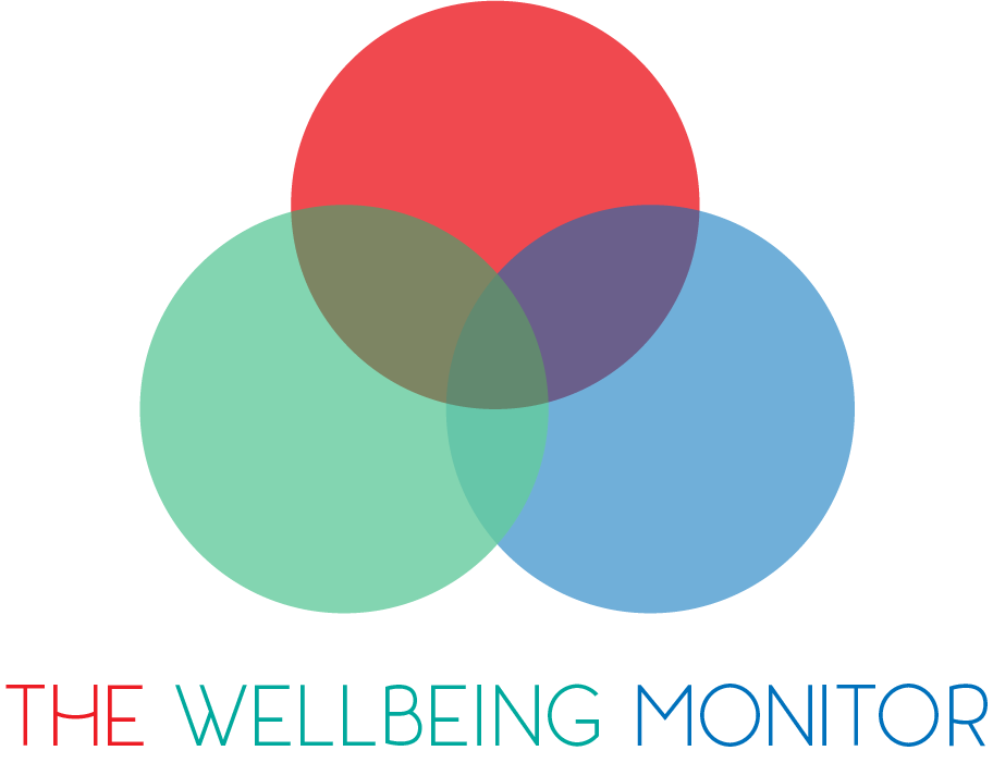 The Wellbeing Monitor is a smartphone and tablet app that creates private notifications & communications to selected #family, #friends or #caregivers