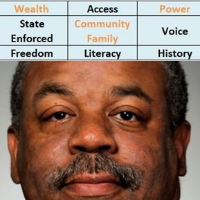 1) Build The Future 2) Preserve The Republic 3) Restore Liberty to Oppressed Communities--Rev Engr Oppression 4) Reveal Radicalized Political Views