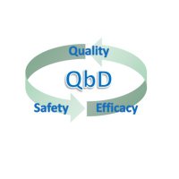 QualitybyDesign-DMU (@qbddmu) 's Twitter Profile