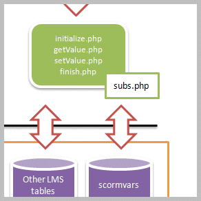 VSSCORM's profile picture. A project to develop a simple, Open Source, SCORM 1.2 interface.