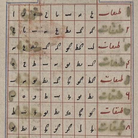 Account for the Manuscripts of the Muslim World project. A @CLIRnews grant-funded project digitizing manuscripts from @FreeLibrary , @upennlib, & @columbialib