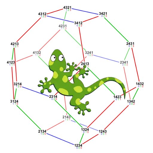 Special Session on Evolutionary Computation for Permutation Problems. To be held at WCCI 2022.