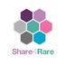 Share4Rare_es (@Share4Rare_es) Twitter profile photo