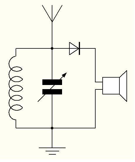 Broadcast-Engineering, Elektronik,  Wandern, Outdoor, Hamradio, Genealogie, Vintage - Radios,