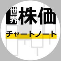 世界の株価チャート・ノート (@worldchart_note) 's Twitter Profile
