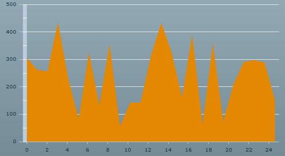 MemoryPrice's profile picture. 