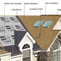 Seacoast Roofing NH (@nhroofing) 's Twitter Profile