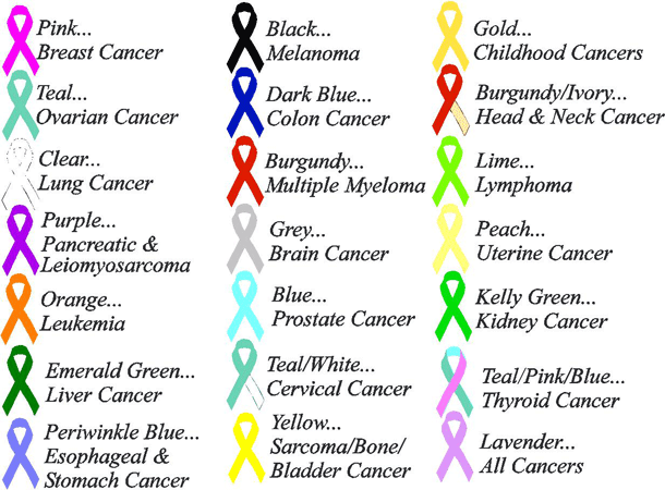 Hi, I use this twitter to follow stuff online dealing with cancer such as blogs, news, etc. Follow me to keep up to date!