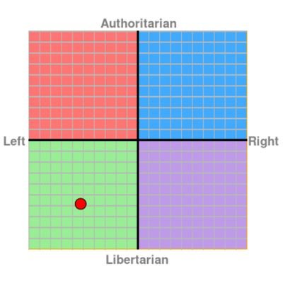 qwertyuiop17385's profile picture. A progressive who believes a sustainable and just world can be achieved through the combination of meritocratic capitalism, UBI, technocracy, and ecomodernism