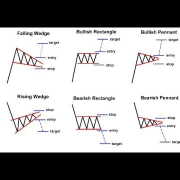 action_trading's profile picture. Pure Price action Trading system