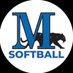 Marian University Softball (@MarianSoftball) Twitter profile photo