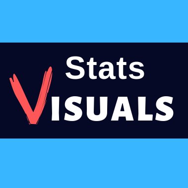 StatsVisuals Profile Picture