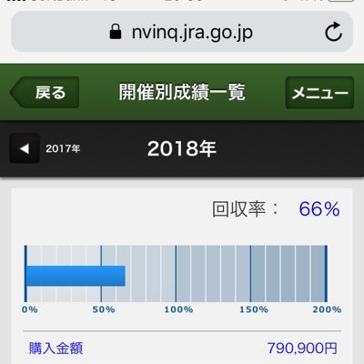 競馬等ギャンブルのアカウントです。
今年の目標は回収率100%
読みは実績重視の読みをします。
パドックや調教がまだダメダメなので、
勉強ちゅうです。