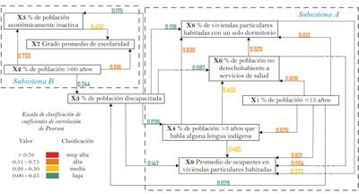 La geografía es la historia en el espacio; la historia es la geografía en el tiempo.