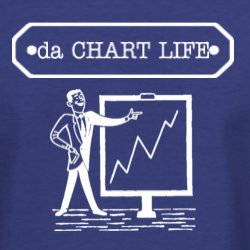 On Street 32 Yrs, Sell Side (I.I. ranked 6 yrs) & Buy Side, 7 Yrs @ Global Macro Shops, Brobdingnagian BASE trade marked, Charts = Life, baseball, too - J Roque