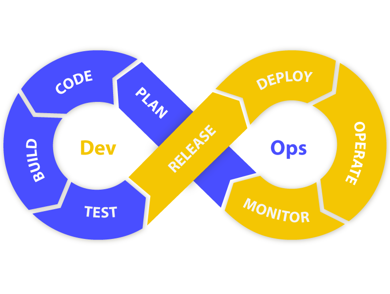 The DevOps Specialist is not your ordinary Recruiter, focusing primarily on Germany , and Europe. Get in touch today to find out what DevOps openings i have !