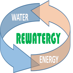 H2020 MSCA European Industrial Doctorate Program.
This project has received funding from the European Commission under grant agreement No 812574