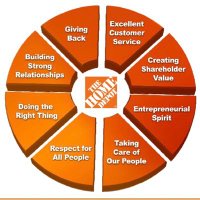 Flemington Home Depot (@thd0941) 's Twitter Profile