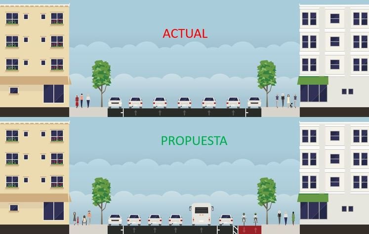 Por una calle Rios Rosas con carril bus, carril bici protegido y un parque en la plaza San Juan de la Cruz