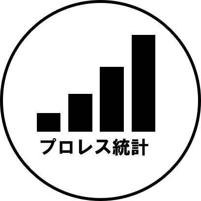 プロレス統計の広報・集計用アカウントです。機能としては「過去の記事の再掲(AM7:00&PM6:00)」「最新記事の紹介(PM0:00)」「TwitterAPIによるツイート集計」を実装、集計されたくない方は本アカウントをブロックしてください。
筆者アカウント：@RodyonPhD