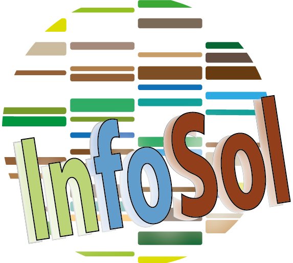 Unité de Recherche @INRAE_France #sols #pédologie #environnement #data #soil #environment #pedology
