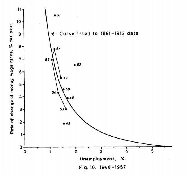 No correlation.