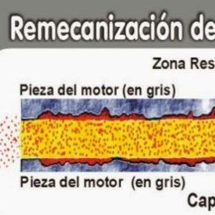 La Remetalización del motor, cilindros, casquillos, segmentos, en fricción, es una restauración física del desgaste del motor. Consulte al 604-350-350 whats