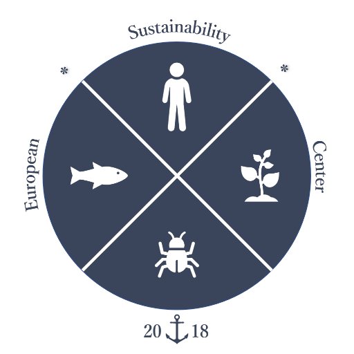 European Sustainability Center - Centre Européen pour la Soutenabilité (ESC)