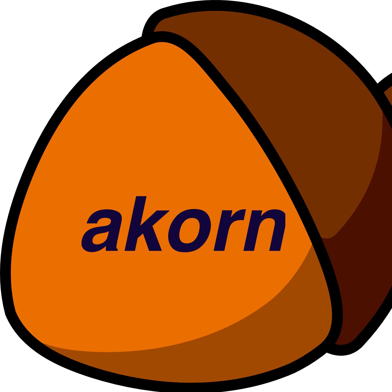 Akorn Reader Profile