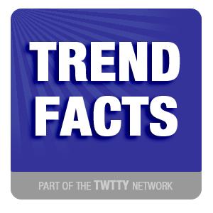 A random fact about trending topics (or random topics) is tweeted every hour between 10am and midnight (EST).