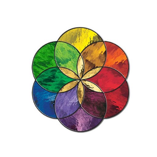 Desenvolvimento dos 6 pilares da vida: Mental, Financeiro, Social, Espiritual, Saúde e Pessoal