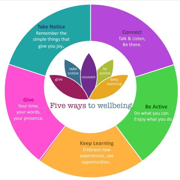 @CornwallFT Health and Wellbeing Team's twitter account. Keeping you in the loop of the wellbeing support offer for CFT staff #CFTStaffHealth #OurNHSPeople