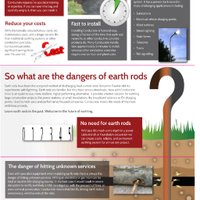 Earthing Services (@earthingl) 's Twitter Profile