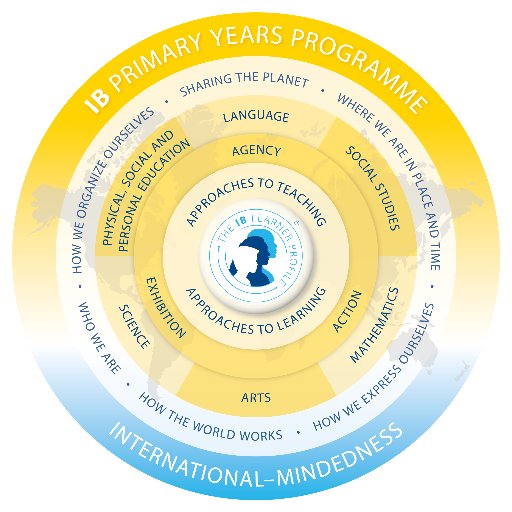 ibpyp's profile picture. Developing curious minds
A transformative and caring approach for children 3-12 years that builds a lifelong love of learning. #IBPYP #PYPX2021