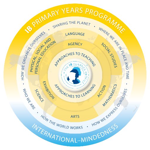 Developing curious minds

A transformative and caring approach for children 3-12 years that builds a lifelong love of learning. #IBPYP #PYPX2021