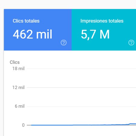Al ponerle fecha a un sueño se convierte en meta, Una meta dividida en pasos se convierte en un plan. Y un plan apoyado con acciones se vuelve realidad. #SEO